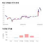 종목,점수,투자,기업,기록,수익률