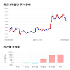 종목,점수,투자,한국내화,측면,기록