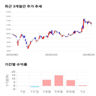 종목,점수,투자,기업,모바일리더,측면