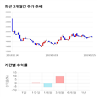 종목,점수,투자,노바렉스,측면,주가