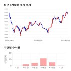 종목,점수,투자,기업,측면,주가