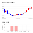 종목,점수,투자,주가,웹케시,기록