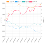 코스피,종목,투자자,매매동향