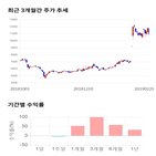 종목,점수,투자,용평리조트,주가,기록