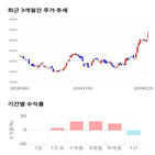 종목,점수,투자,한국단자,기록,주가
