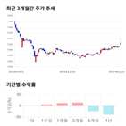 종목,점수,투자,기업,기록