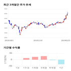 종목,점수,투자,기업,기록,주가