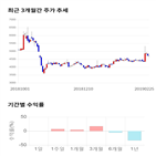 종목,점수,투자,블루콤,기업,수익률