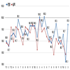 기업,전망치,경기,수출