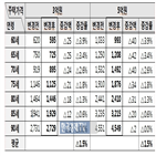 주택연금,가입