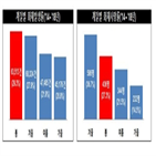 화재,봄철,가장,소방청