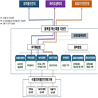 허가,지원단,개발,의약품,제품