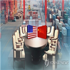 중국,미국,산업