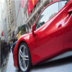 페라리,자동차,포르쉐,전년,증가,미국,상장,시장,성장