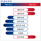 분석,기관,수급,외국인,예상,종목알파,매도