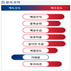 분석,수급,기관,예상,외국인,종목알파