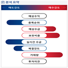 분석,기관,외국인,수급,예상,종목알파