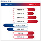 분석,예상,수급,기관,외국인,적자전환,종목알파