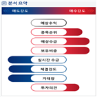 분석,기관,외국인,수급,예상,종목알파,현재