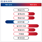 분석,기관,외국인,수급,예상,매수,종목알파