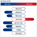 분석,기관,외국인,예상,수급,종목알파,실시간