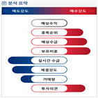 분석,기관,수급,외국인,예상,종목알파