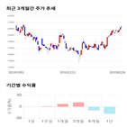 종목,점수,투자,측면,기록,수익률