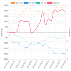 코스피,종목,투자자,매매동향
