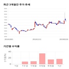 종목,점수,투자,기업,일진파워,주가