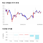 종목,점수,투자,기업,삼부토건,수익률