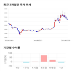 종목,점수,투자,아진산업,주가,수익률