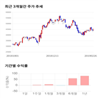 종목,점수,투자,한진,수익률