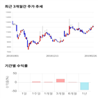 종목,점수,투자,액토즈소프트,주가,기업