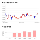 종목,점수,투자,미원상사,기업,기록