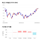 종목,점수,투자,휴니드,기록,측면