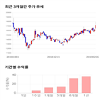 종목,점수,투자,디앤씨미디어,기업,주가