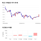 종목,점수,투자,코스모신소재,기록