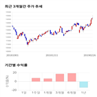 종목,점수,투자,코리아오토글라스,기록