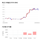 종목,점수,투자,기업,장원테크,주가