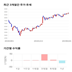 종목,점수,투자,가온미디어,주가,수익률