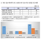 의료기기,지난해,진단,질환