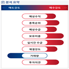 분석,기관,예상,외국인,수급,종목알파