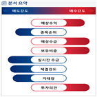 분석,기관,예상,외국인,수급,매수,종목알파