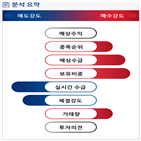 분석,기관,수급,외국인,예상,종목알파