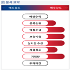 분석,기관,예상,외국인,수급,종목알파,매수