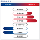 분석,기관,외국인,예상,수급,종목알파