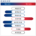 분석,기관,외국인,예상,수급,종목알파,매도