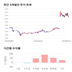 종목,점수,투자,용평리조트,주가,기록