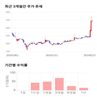 종목,점수,투자,부방,기록