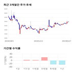 종목,점수,투자,모트렉스,기업,수익률